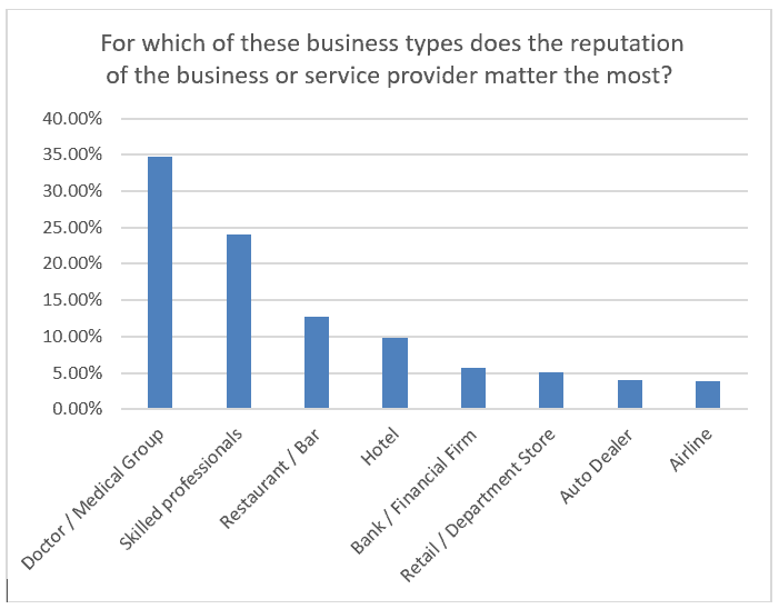 physician reviews chart