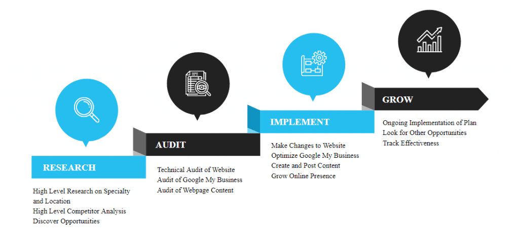 telos digital marketing process